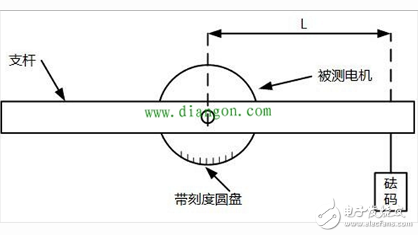 六種齒槽轉(zhuǎn)矩測試方法進行對比介紹（永磁同步電動機）