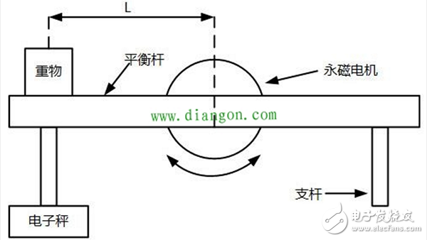 六種齒槽轉(zhuǎn)矩測試方法進行對比介紹（永磁同步電動機）