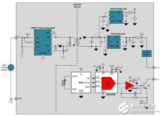 如何設計電源隔離式4線制傳感器發(fā)射器