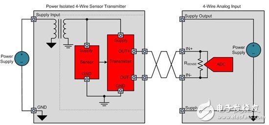 如何設計電源隔離式4線制傳感器發(fā)射器