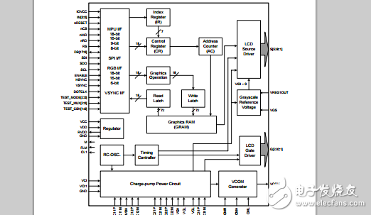 驅(qū)動(dòng)芯片Datasheet ILI9225DS_V022