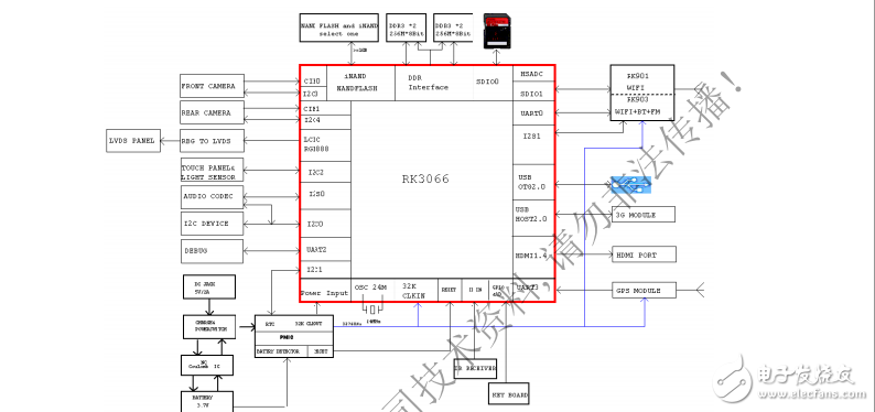 1-RK3066維修指南_V1.0