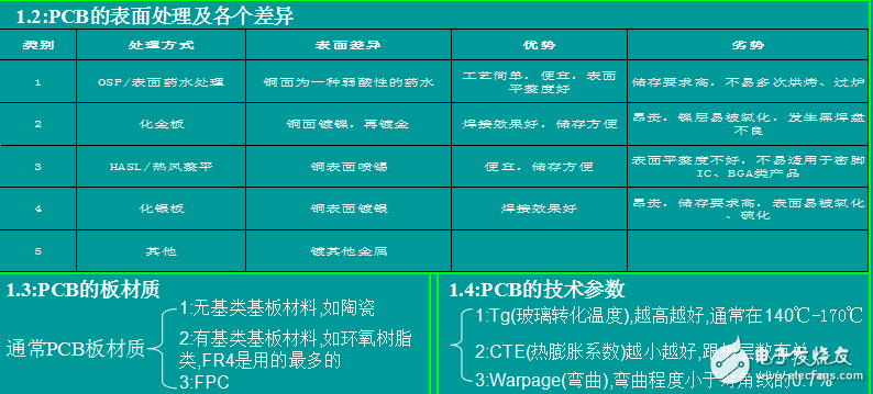 SMT_基礎(chǔ)知識(shí)培訓(xùn)教材