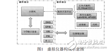 基于LabVIEW的步進(jìn)電機(jī)控制器的設(shè)計(jì)