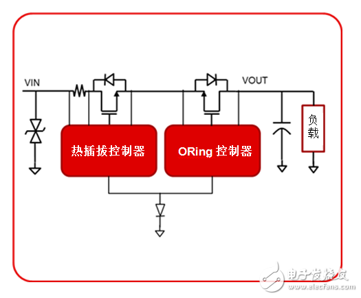 工業(yè)電源路徑保護(hù)有哪些？