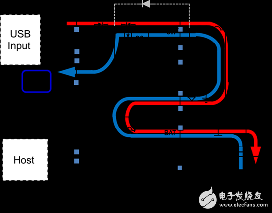 TI：讓你的充電寶更加便攜、安全