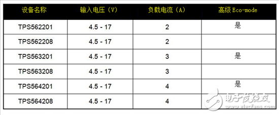 保持直流/直流解決方案（超）簡單易用，適用于成本敏感型應(yīng)用