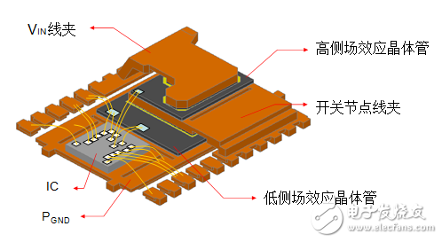 想住在市區(qū)還是郊區(qū)？考慮采用轉換器或控制器進行大電流電壓調節(jié)