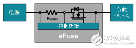 如何使熱插拔與電子熔絲相結(jié)合