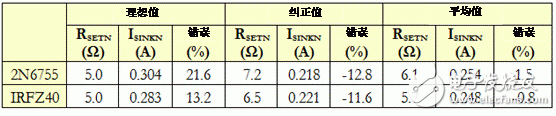 生成任意量級(jí)的偏置電流網(wǎng)絡(luò)（第二部分）