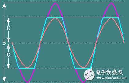 便攜式揚聲器電源：使低音成為可能