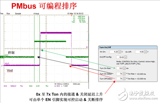 電源管理總線 (PMBus)—到底有什么價值？