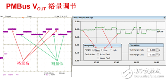 電源管理總線 (PMBus)—到底有什么價值？