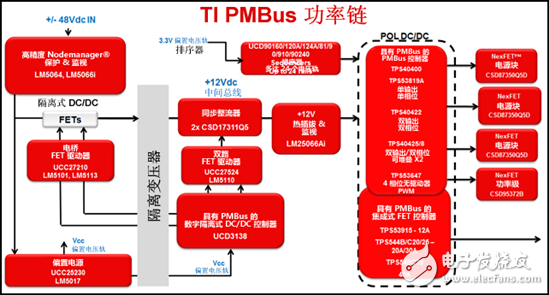 為你的應用選擇合適的PMBus負載點 (POL) 解決方案