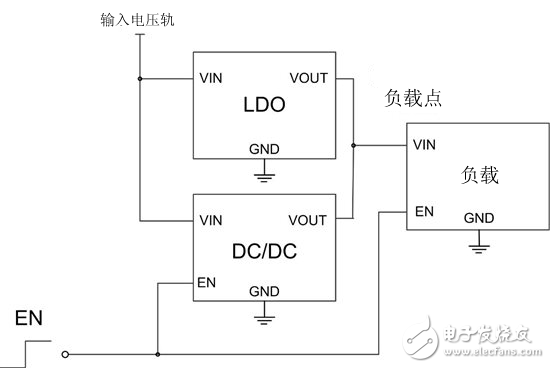 如何借助LDO提高降壓轉(zhuǎn)換器的輕負載效率 – I