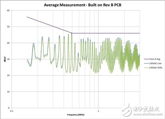 PowerLab 筆記：如何避免傳導(dǎo) EMI 問題 — 1