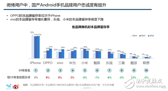 oppor9s怎么樣,國內(nèi)線下市場最暢銷機(jī)型 超高用戶忠誠度