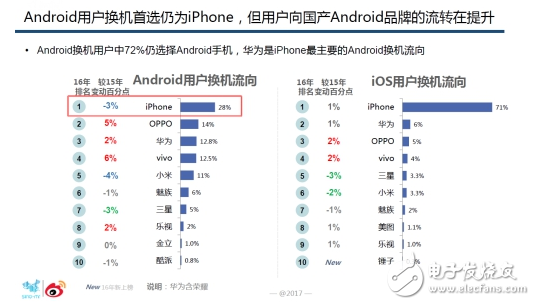 oppor9s怎么樣,國內(nèi)線下市場最暢銷機(jī)型 超高用戶忠誠度