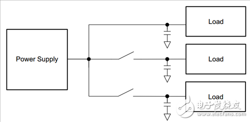 用負(fù)載開關(guān)減少涌入電流