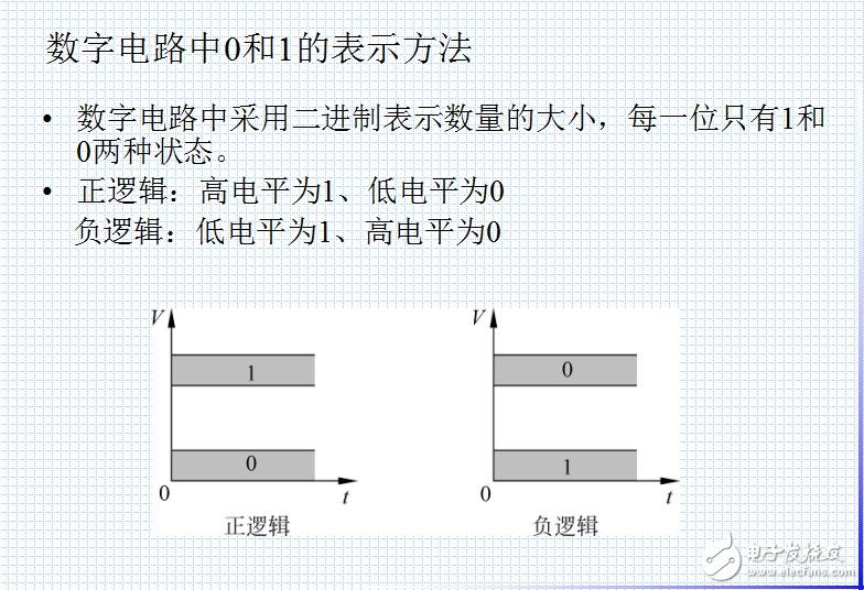 數(shù)制和碼制