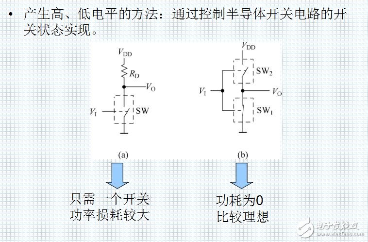 數(shù)制和碼制