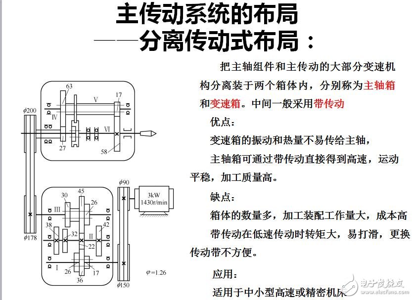 第2章 機(jī)床傳動設(shè)計