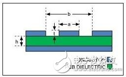 可穿戴PCB設(shè)計需要關(guān)注的三個關(guān)鍵