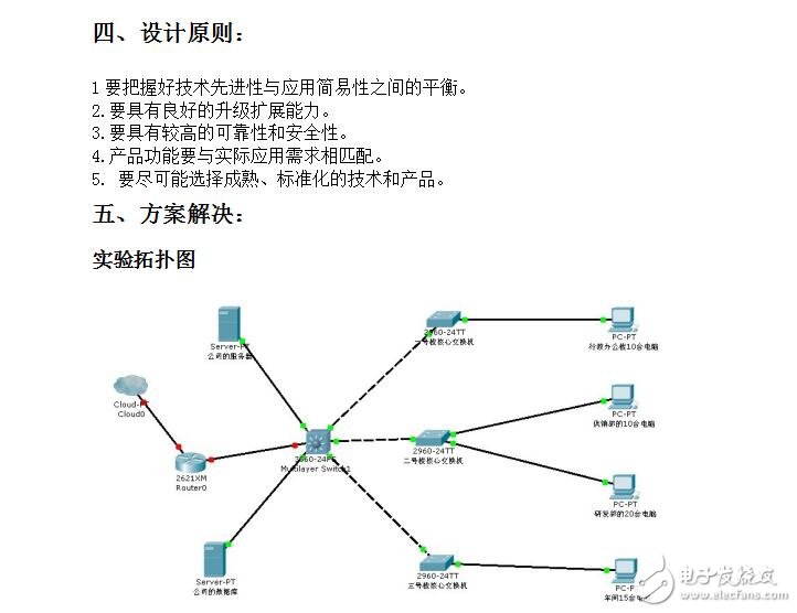 思科課程設(shè)計(jì)報(bào)告