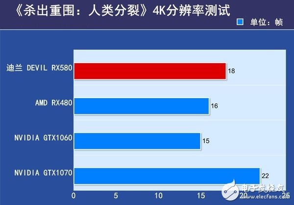 AMD RX580首發(fā)評(píng)測(cè)：是RX480的小升級(jí)還是新核心裝備？