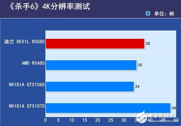 AMD RX580首發(fā)評(píng)測(cè)：是RX480的小升級(jí)還是新核心裝備？