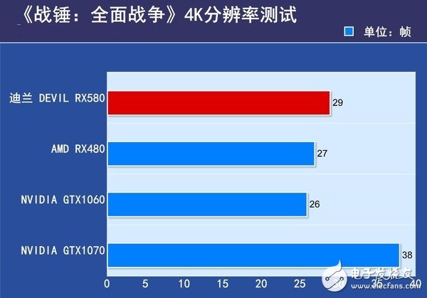 AMD RX580首發(fā)評(píng)測(cè)：是RX480的小升級(jí)還是新核心裝備？