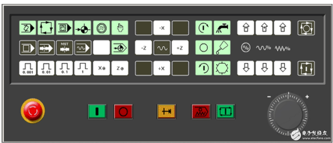 數(shù)控機(jī)床操作面板圖文詳解