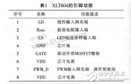 新型大功率LED驅(qū)動芯片 XLT604的應(yīng)用案例