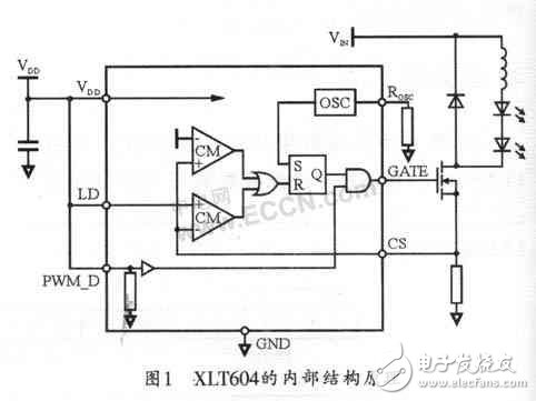 新型大功率LED驅(qū)動芯片 XLT604的應(yīng)用案例