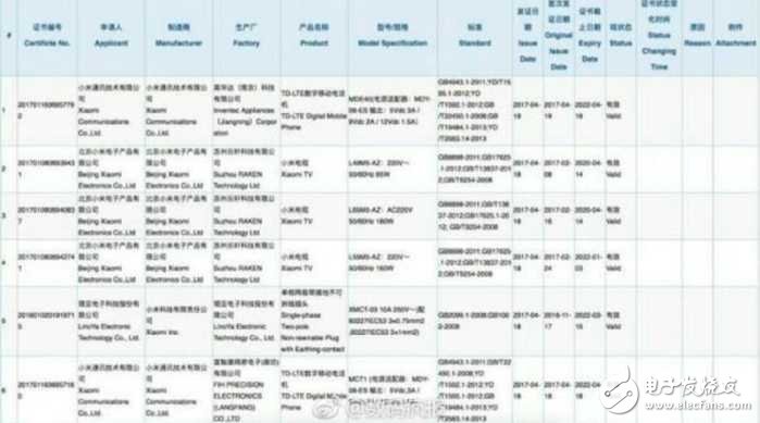 小米6Plus最新消息：想買小米6的朋友不妨再等等？網(wǎng)曝小米6Plus通過3C認證