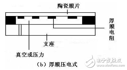 壓力傳感器的工作原理，壓力傳感器介紹