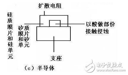 壓力傳感器的工作原理，壓力傳感器介紹