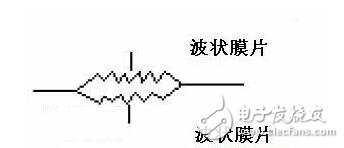 壓力傳感器的工作原理，壓力傳感器介紹