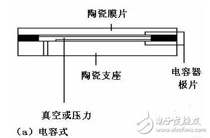 壓力傳感器的工作原理，壓力傳感器介紹