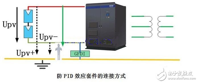 PID效應(yīng)（Potential Induced Degradation）又稱電勢(shì)誘導(dǎo)衰減，是電池組件的封裝材料和其上表面及下表面的材料，電池片與其接地金屬邊框之間的高電壓作用下出現(xiàn)離子遷移，而造成組件性能衰減的現(xiàn)象。