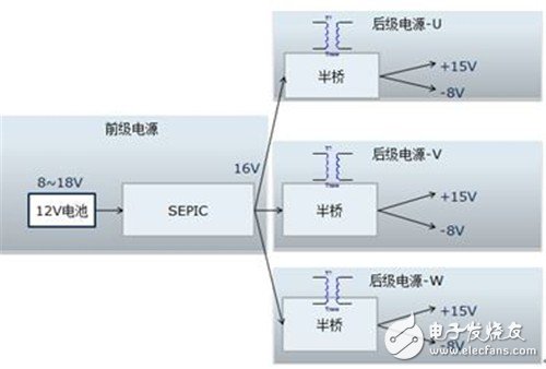 電動汽車逆變器用IGBT驅(qū)動電源設(shè)計及可用性測試