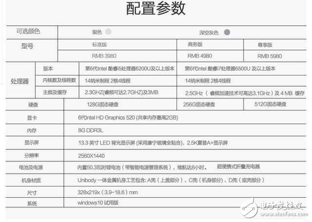 全新AirBook：超高性價比的輕薄本,魅力不輸蘋果、惠普！