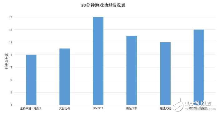 華為榮耀V9深度評(píng)測(cè)：榮耀V9評(píng)測(cè)新方式，7個(gè)問(wèn)題了解全面的榮耀V9！