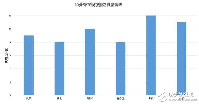 華為榮耀V9深度評(píng)測(cè)：榮耀V9評(píng)測(cè)新方式，7個(gè)問(wèn)題了解全面的榮耀V9！