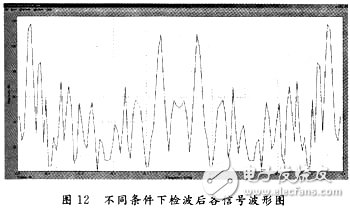 不同條件下信號(hào)通過(guò)檢波后的波形圖