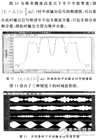 輸出信號(hào)的頻譜圖