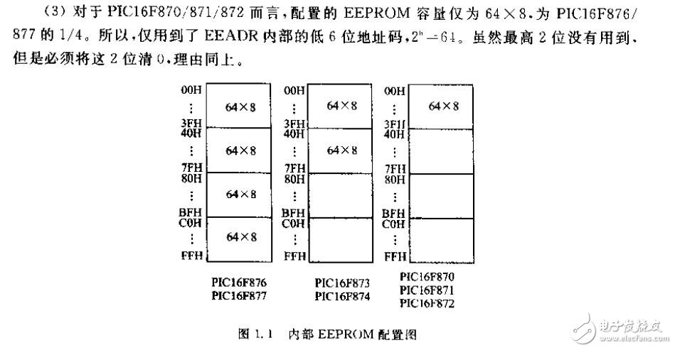 PIC單片機(jī)實(shí)用教程（提高篇