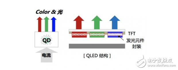 QLED還能走多遠(yuǎn)？純色硬屏現(xiàn)在進(jìn)行時(shí)