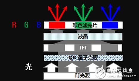 QLED還能走多遠(yuǎn)？純色硬屏現(xiàn)在進(jìn)行時(shí)