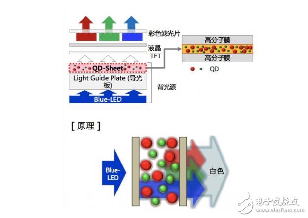 QLED還能走多遠(yuǎn)？純色硬屏現(xiàn)在進(jìn)行時(shí)